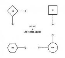 DE TI SIN MI DE MI SIN TI -LTD-